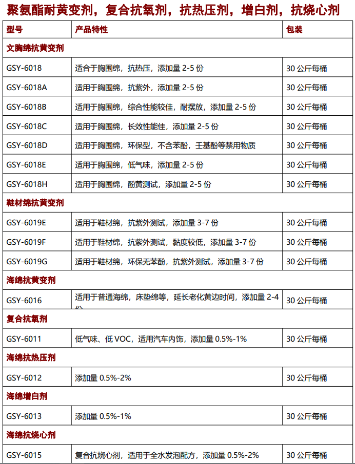 海綿抗黃變劑，抗氧劑，催化劑，聚氨酯助劑