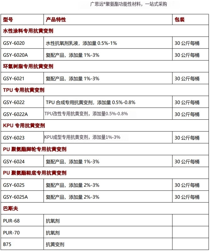 海綿抗黃變劑，抗氧劑，催化劑，聚氨酯助劑